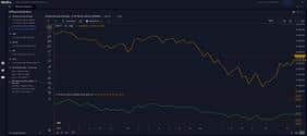 Diffusion Indicators